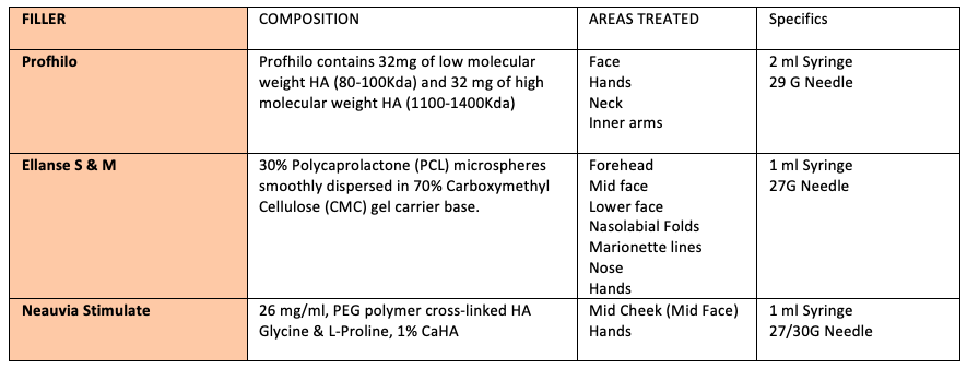 What is neo-collagenesis?